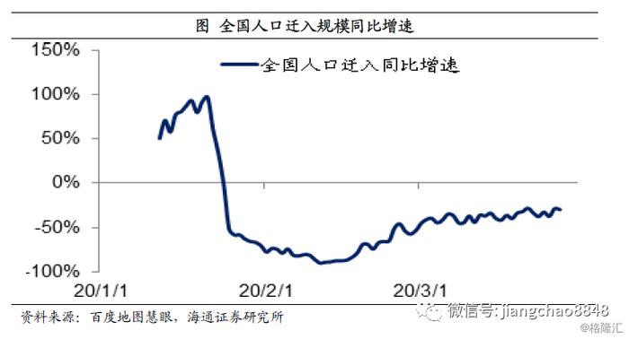 姜超：疫情之下，中国经济靠什么走出危机？