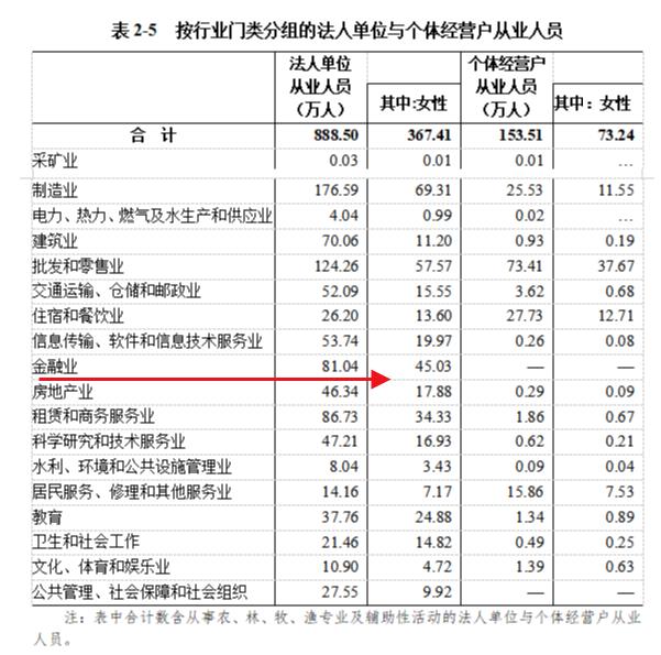 中国金融业白日见鬼？！深圳=北京+上海？广州=1.7个上海？