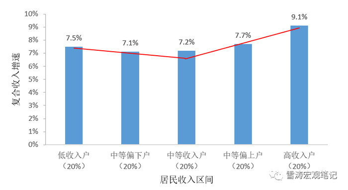 资料来源：WIND，天风证券研究所