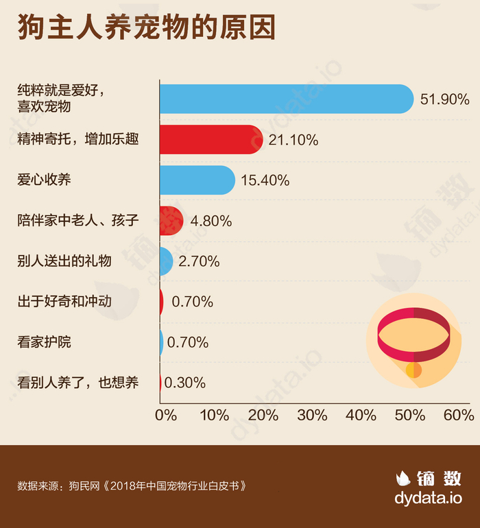 ▲图片来自镝数 www.dydata.io