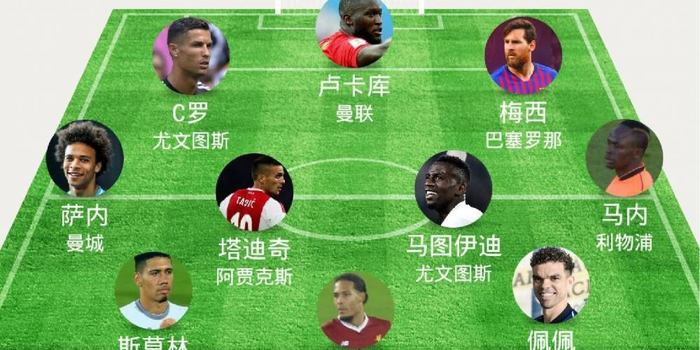 直播吧评欧冠1\/8决赛次回合最佳阵:梅罗领衔