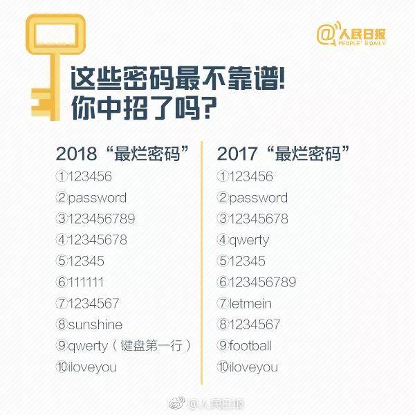 你的密码安全吗？告诉你密码安全的N种方法！  第1张