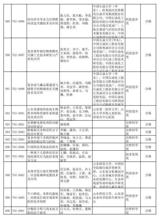 2020年度山东省科学技术奖受理项目公示 多个轨道交通项目获提名