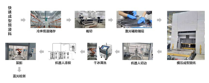 涂胶机的技术革新与行业影响