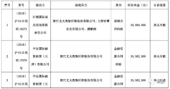 3家上市公司集体甩卖，台州老板断臂求生__财经头条__新浪财经