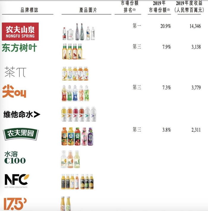 农夫山泉产品概览