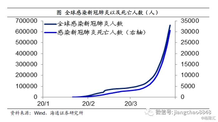 姜超：疫情之下，中国经济靠什么走出危机？