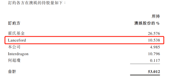  △图：二房联合53%的澳娱股份压制四太