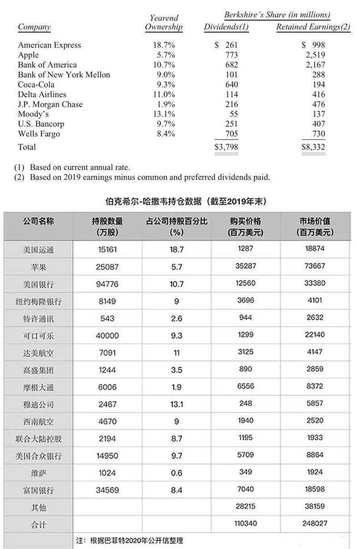 图源来自：券商中国