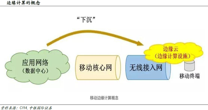 u8.com官网-方舟文化科技取得边缘节点流量算力调度方法及系统专利