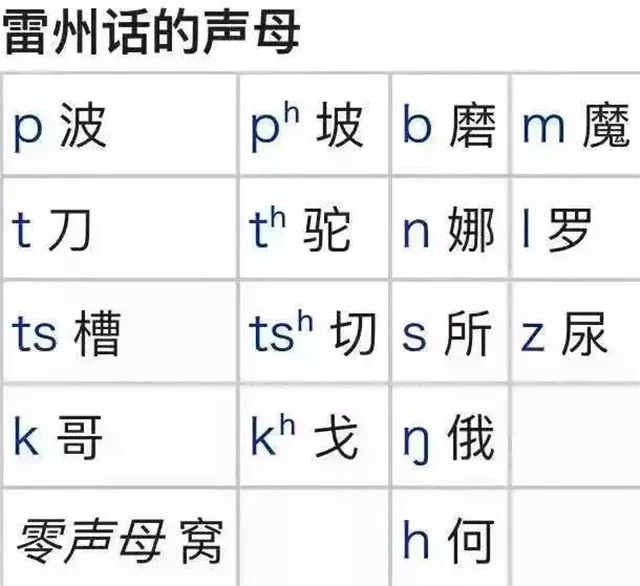 最难的一种"胶己人"表示没压力|雷州|台山|方言_新浪新闻