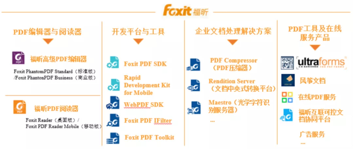 图片来源：招股书