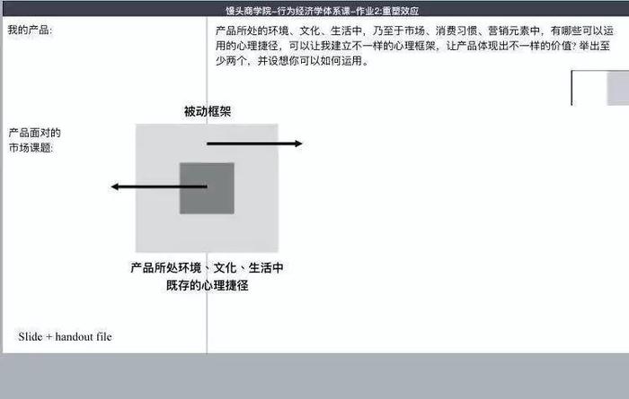 “野路子”出身做营销，90%的人难以抓住疫情之后的消费高潮？”