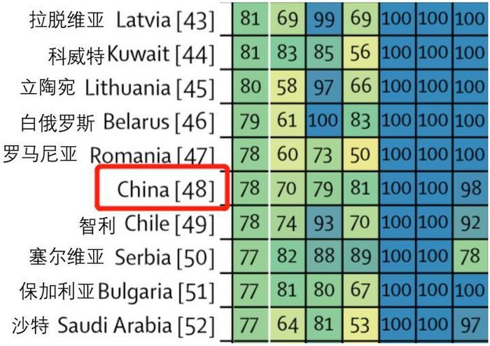 全球医疗资源大起底，那些希望活得更久的富人在哪为自己续命