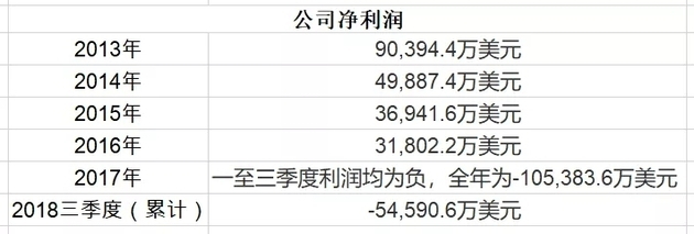  （图片来源：《每日经济新闻》记者梳理统计）