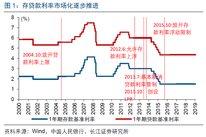媒体天天喊“降息”,降的到底是什么息?__财经头条