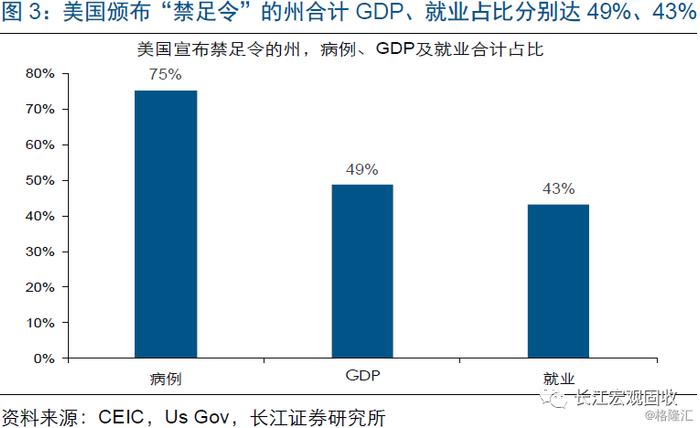 宏观 | 失业潮下，美国经济压力测试