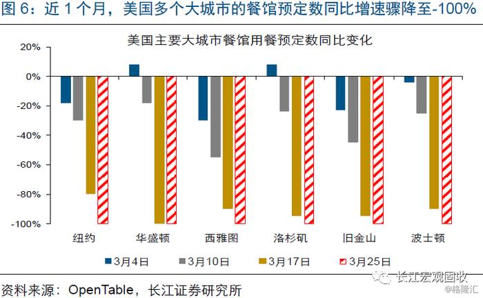 宏观 | 失业潮下，美国经济压力测试