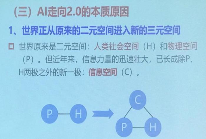 潘云鹤 人工智能_人类价值观的本质_谢林论人类自由的本质