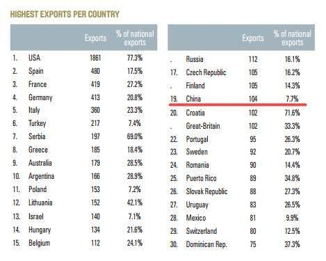 CBA球员留洋人数不多。