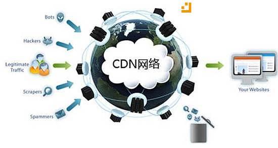 欧风CDN，引领互联网加速新趋势？