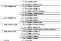 中信明明:如何理解各要素的市场化改革?对市场有何启示?