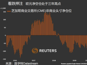 做空美元的时刻到了吗?今夜非农恐怕带来致命一击