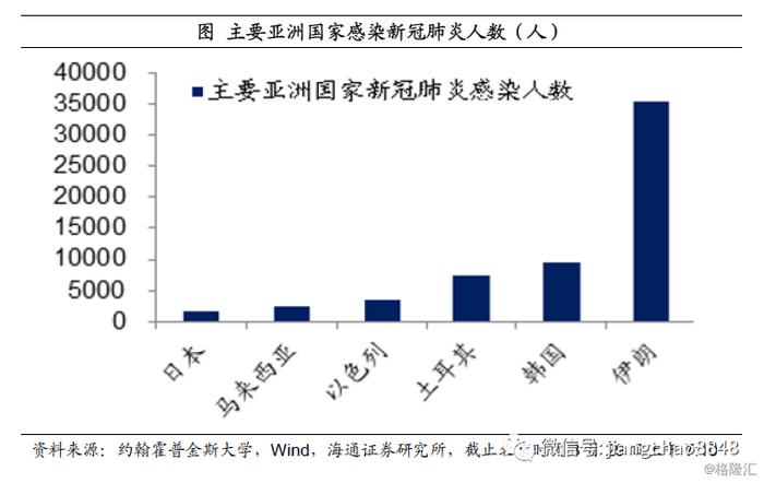 姜超：疫情之下，中国经济靠什么走出危机？