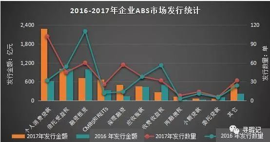  数据来源：CNABS