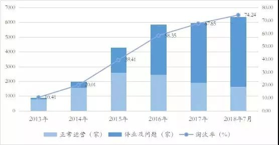  数据来源：Wind&nbsp;&nbsp;如是金融研究院