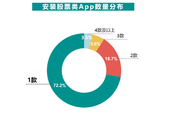 Source：MobData研究院