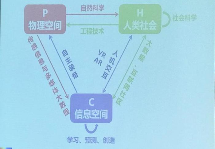 潘云鹤 人工智能_人类价值观的本质_谢林论人类自由的本质