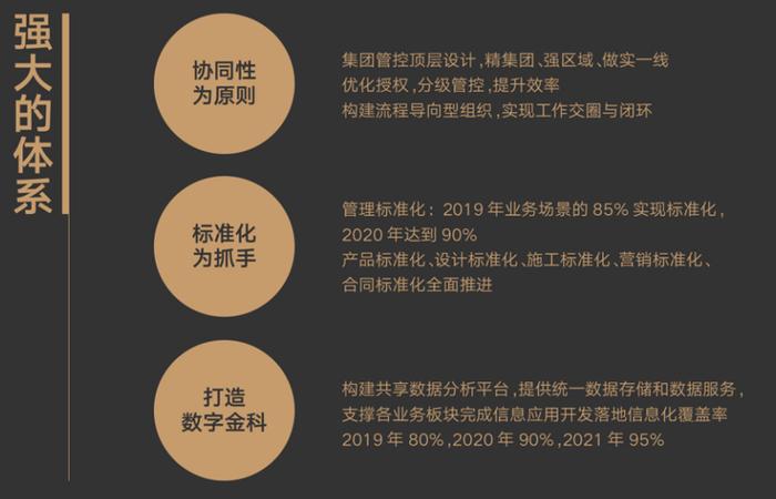 年报秀肌肉！龙湖、金科、融信、奥园为啥那么牛？2020房企该咋干？