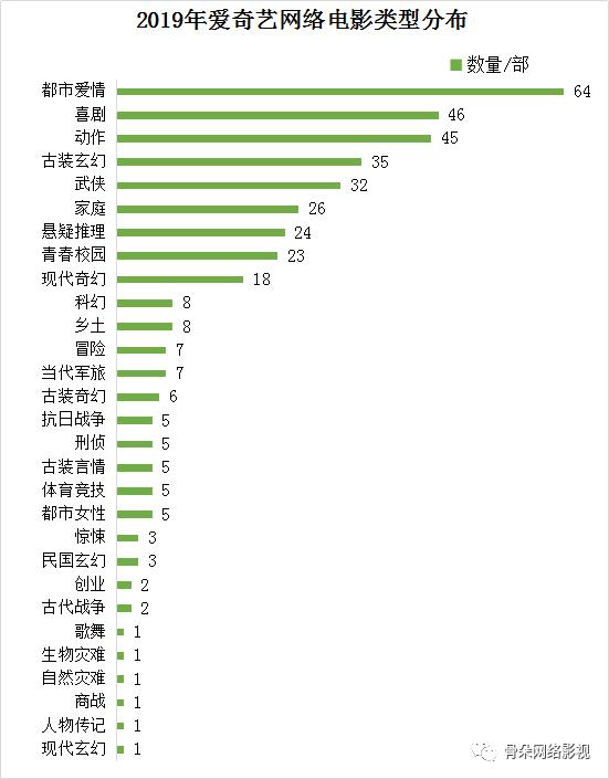 量减质升题材创新，泡沫渐散走向拐点 |《网络电影白皮书》重磅发布