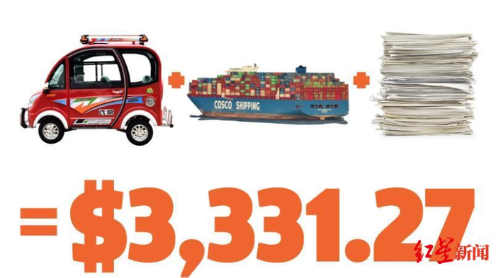  ▲从下单到成功收到货，杰森共花费3331.27美元。图据杰森博客。