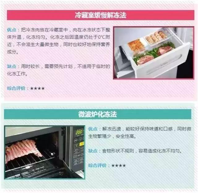 你家冰箱里的冷冻肉真的还能继续吃？