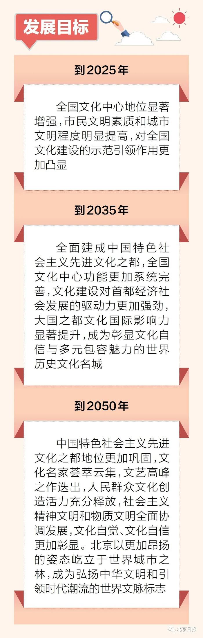 重磅！北京发布全国文化中心建设未来15年规划