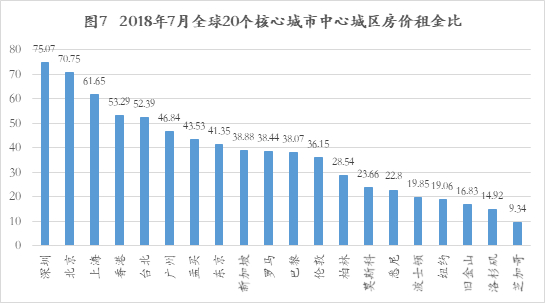 资料来源：Numbeo、如是金融研究院