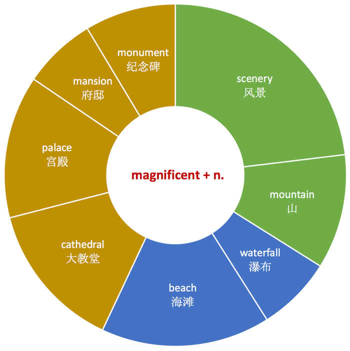 让