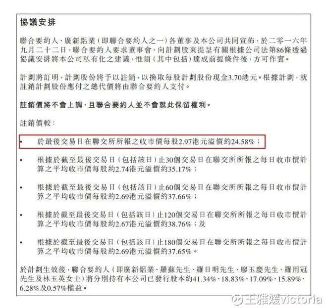 来源：公司公告