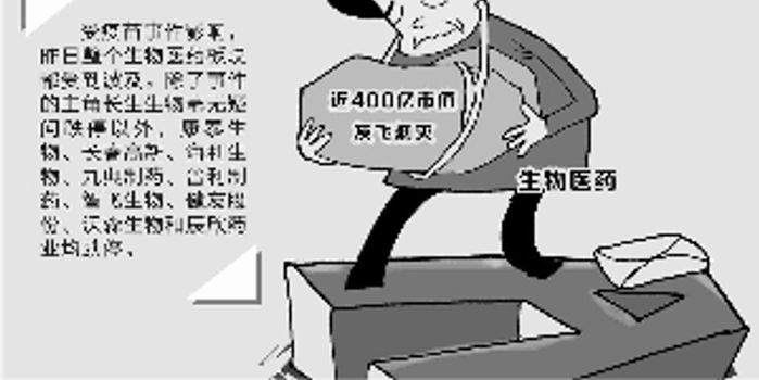 A股大逃疫 生物医药板块市值蒸发近400亿