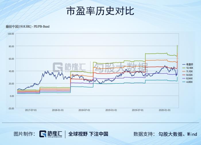 融创中国(01918.HK)：龙头房企的盈利标杆是如何炼成的？