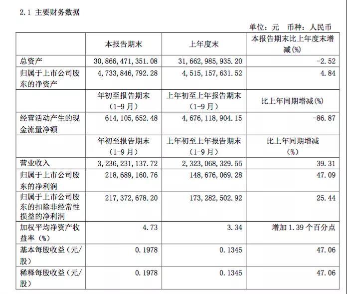 违约还是展期？5亿险资债权投资计划进入兑付倒计时！