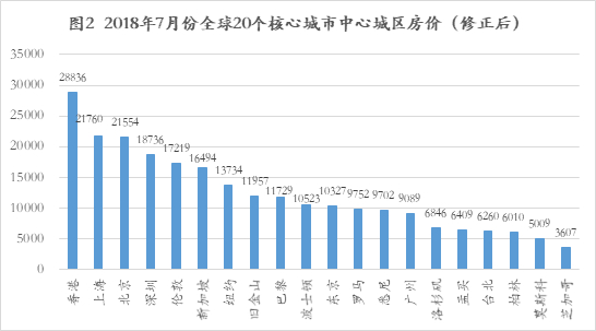 资料来源：Numbeo、如是金融研究院 &nbsp; 单位：美元/平方米