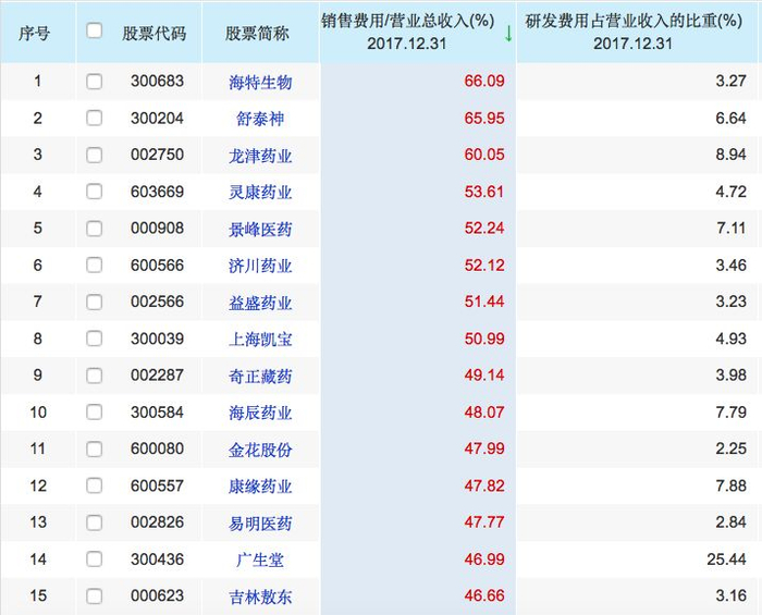  ▲图片来源：同花顺数据
