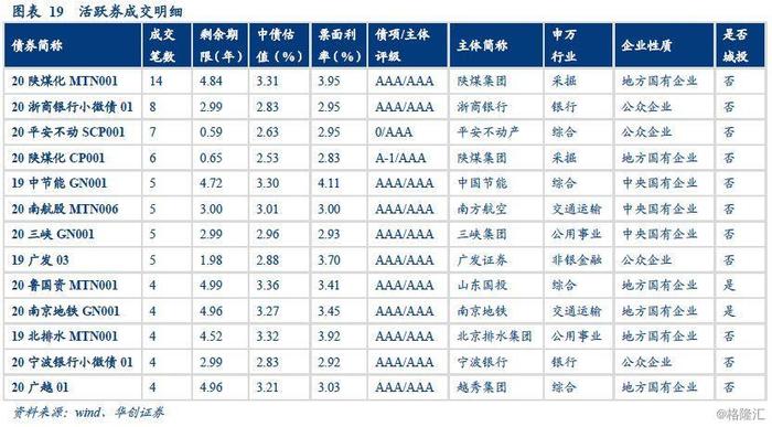 全年CPI走势可能不变，PPI中枢或有所下行——2月通胀数据点评