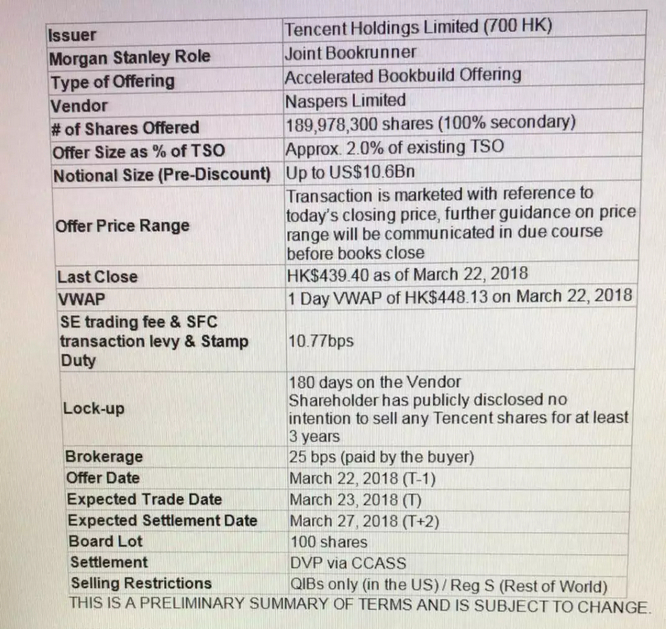 来源：公司资料