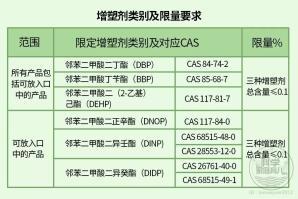 7款有毒玩具大曝光，娃性早熟、呼吸困难，都是因为它