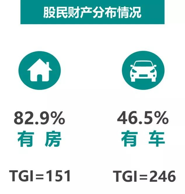Source：MobData研究院