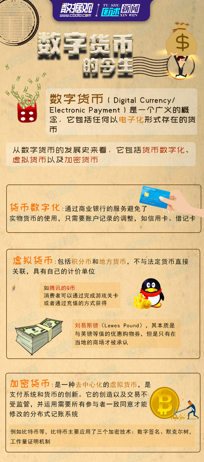 一图了解数字货币的今生_财经头条